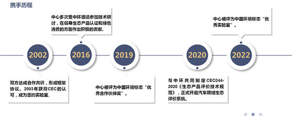 與志合者 逐“綠”前行 ——南京海關紡檢中心(無錫)助推綠色低碳高質量發展